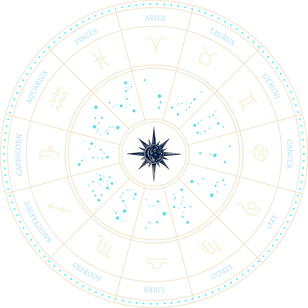 astrology circle light brown